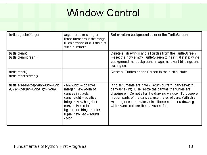 Window Control turtle. bgcolor(*args) args – a color string or three numbers in the