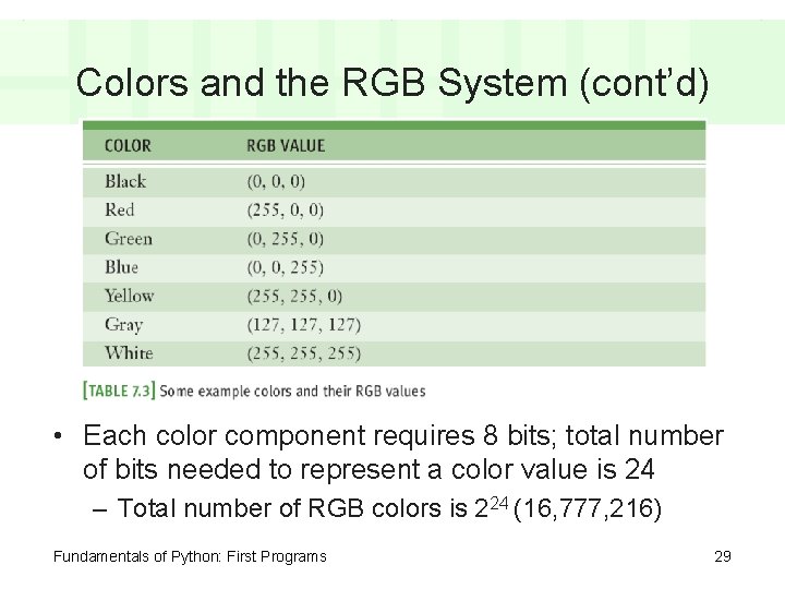 Colors and the RGB System (cont’d) • Each color component requires 8 bits; total