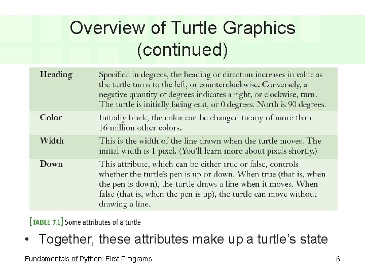 Overview of Turtle Graphics (continued) • Together, these attributes make up a turtle’s state