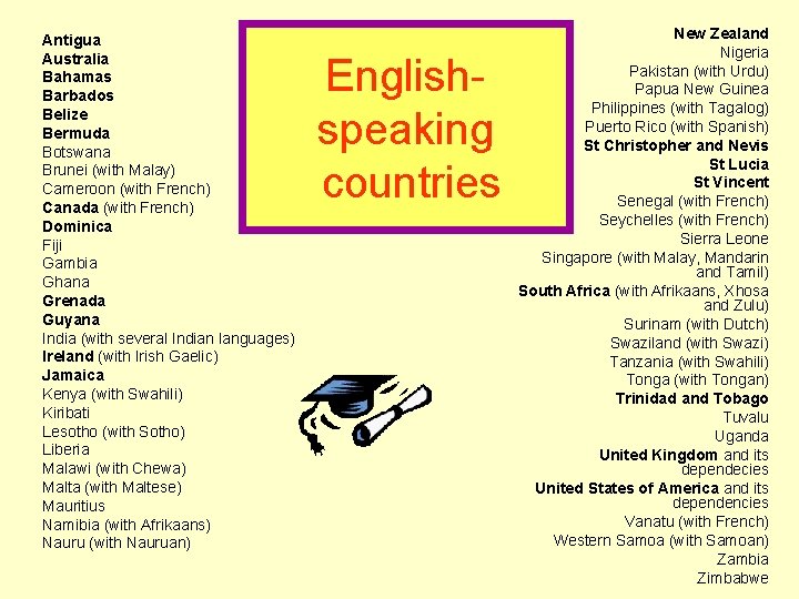 Antigua Australia Bahamas Barbados Belize Bermuda Botswana Brunei (with Malay) Cameroon (with French) Canada