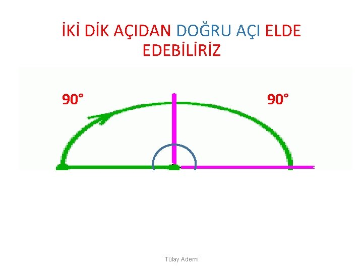 İKİ DİK AÇIDAN DOĞRU AÇI ELDE EDEBİLİRİZ 90° . . . Tülay Ademi 