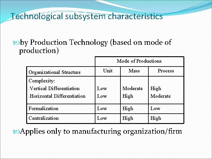 Technological subsystem characteristics by Production Technology (based on mode of production) Mode of Productions