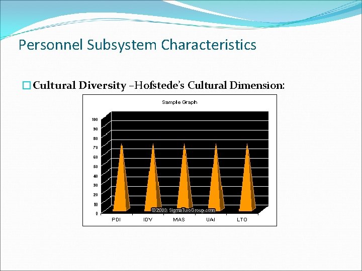 Personnel Subsystem Characteristics �Cultural Diversity –Hofstede’s Cultural Dimension: 