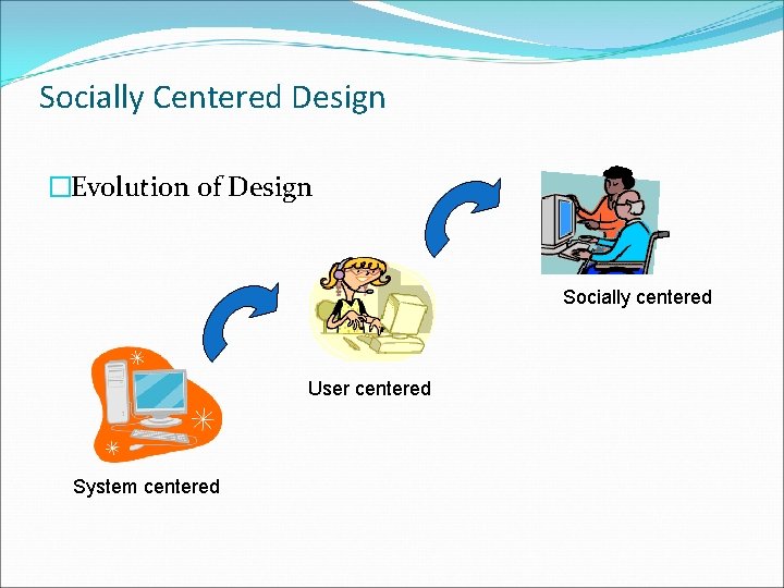 Socially Centered Design �Evolution of Design Socially centered User centered System centered 