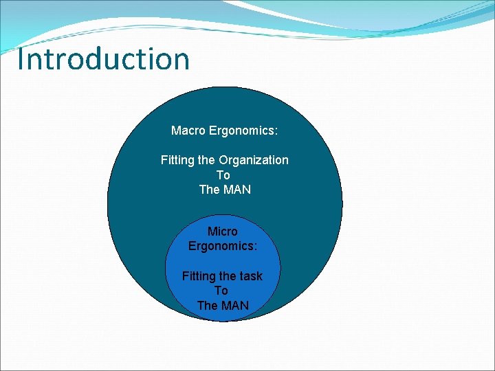 Introduction Macro Ergonomics: Job Design, Fitting the Organization Job Content, To Organization, The MAN