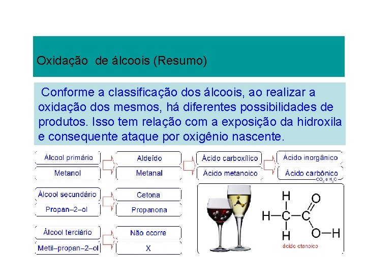 Oxidação de álcoois (Resumo) Conforme a classificação dos álcoois, ao realizar a oxidação dos Oxidação de álcoois (Resumo) Conforme a classificação dos álcoois, ao realizar a oxidação dos