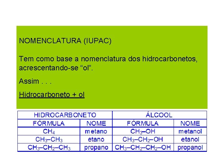 NOMENCLATURA (IUPAC) Tem como base a nomenclatura dos hidrocarbonetos, acrescentando-se “ol”. Assim. . . NOMENCLATURA (IUPAC) Tem como base a nomenclatura dos hidrocarbonetos, acrescentando-se “ol”. Assim. . .