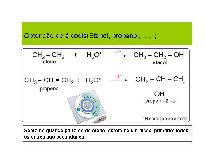Obtenção de álcoois(Etanol, propanol, . . . ) Somente quando parte-se do eteno, obtém-se Obtenção de álcoois(Etanol, propanol, . . . ) Somente quando parte-se do eteno, obtém-se