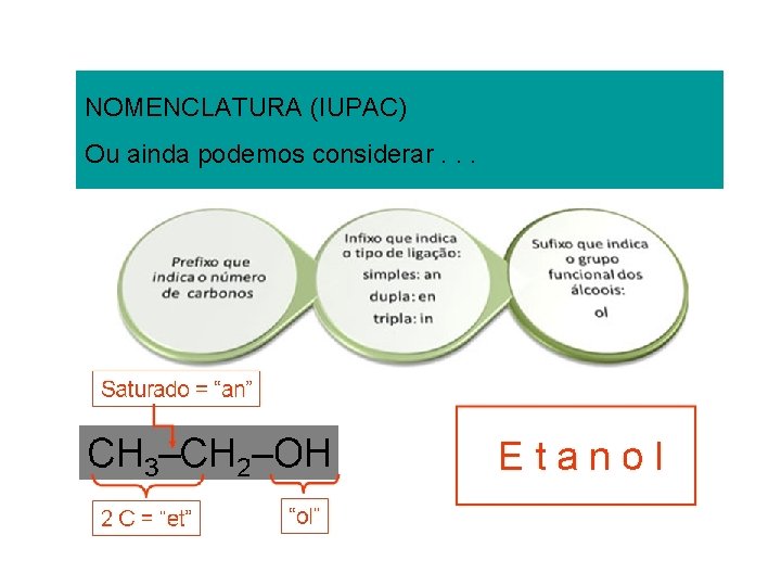 NOMENCLATURA (IUPAC) Ou ainda podemos considerar. . . NOMENCLATURA (IUPAC) Ou ainda podemos considerar. . .