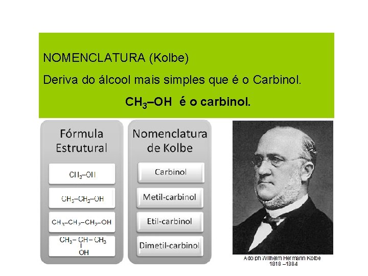 NOMENCLATURA (Kolbe) Deriva do álcool mais simples que é o Carbinol. CH 3–OH é NOMENCLATURA (Kolbe) Deriva do álcool mais simples que é o Carbinol. CH 3–OH é