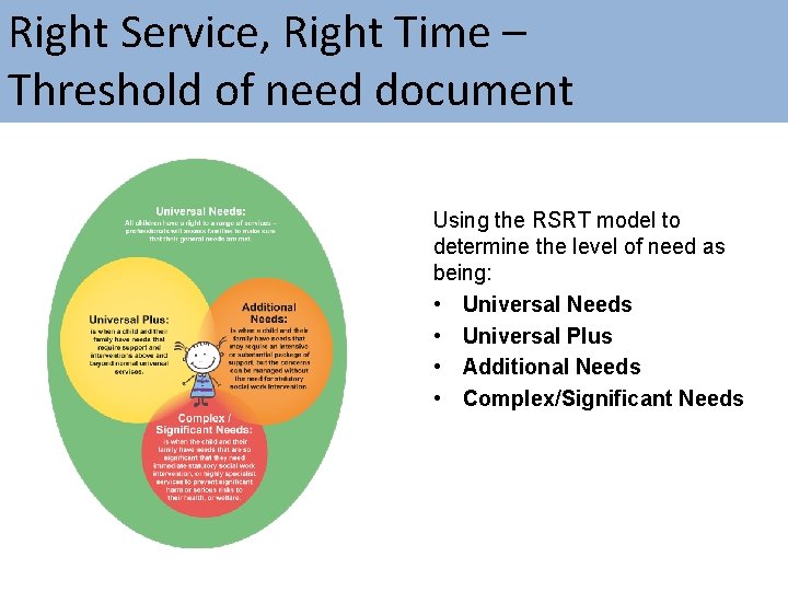 Right Service, Right Time – Threshold of need document Using the RSRT model to