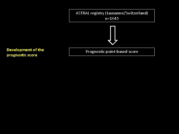 ASTRAL registry (Lausanne/Switzerland) n=1645 Development of the prognostic score Double external validation of the ASTRAL registry (Lausanne/Switzerland) n=1645 Development of the prognostic score Double external validation of the