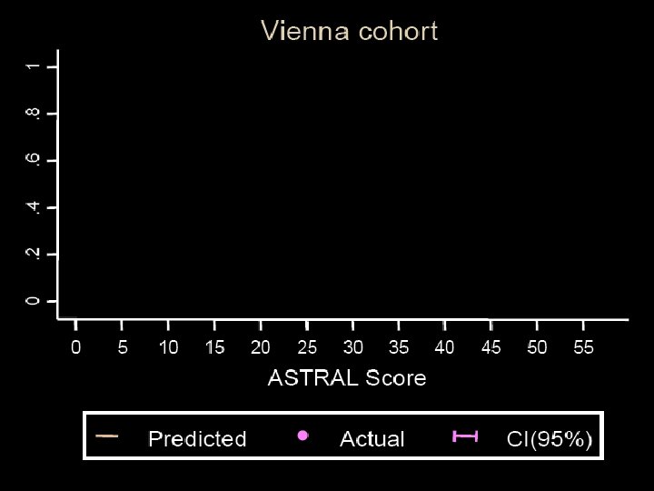 P=0. 49 P=0. 49