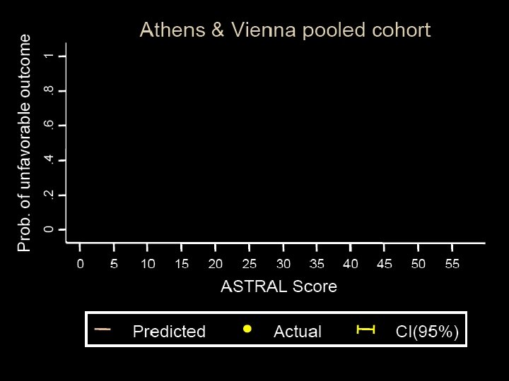 P=0. 82 P=0. 82