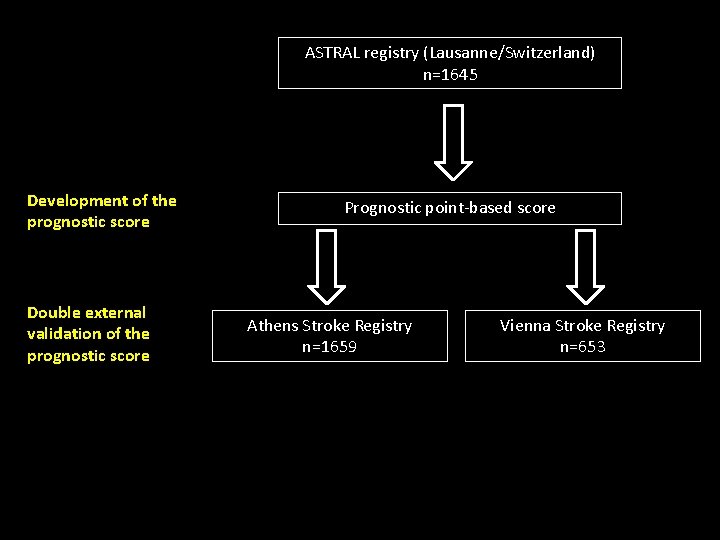 ASTRAL registry (Lausanne/Switzerland) n=1645 Development of the prognostic score Double external validation of the ASTRAL registry (Lausanne/Switzerland) n=1645 Development of the prognostic score Double external validation of the