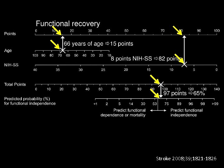 Stroke 2008; 39; 1821 -1826 Stroke 2008; 39; 1821 -1826