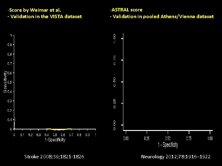 -Score by Weimar et al. - Validation in the VISTA dataset Stroke 2008; 39; -Score by Weimar et al. - Validation in the VISTA dataset Stroke 2008; 39;