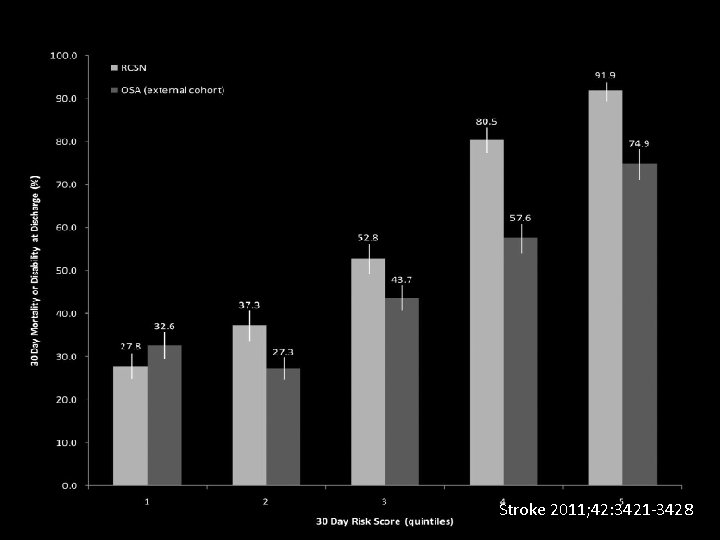 Stroke 2011; 42: 3421 -3428 Stroke 2011; 42: 3421 -3428
