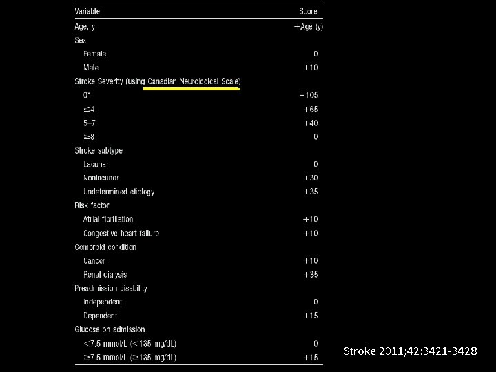 Stroke 2011; 42: 3421 -3428 Stroke 2011; 42: 3421 -3428
