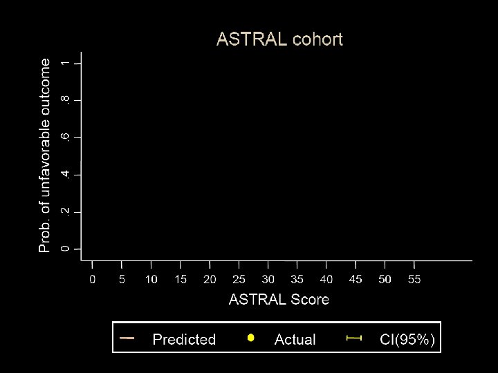 P=0. 43 P=0. 43