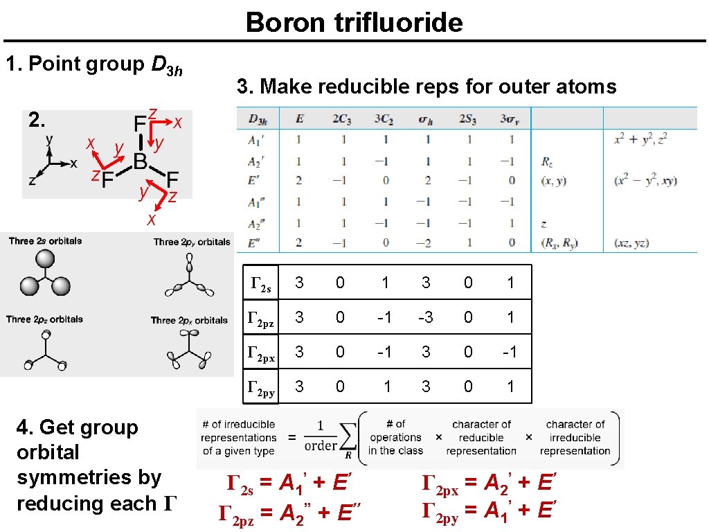 Boron trifluoride 1. Point group D 3 h 2. x y z 3. Make