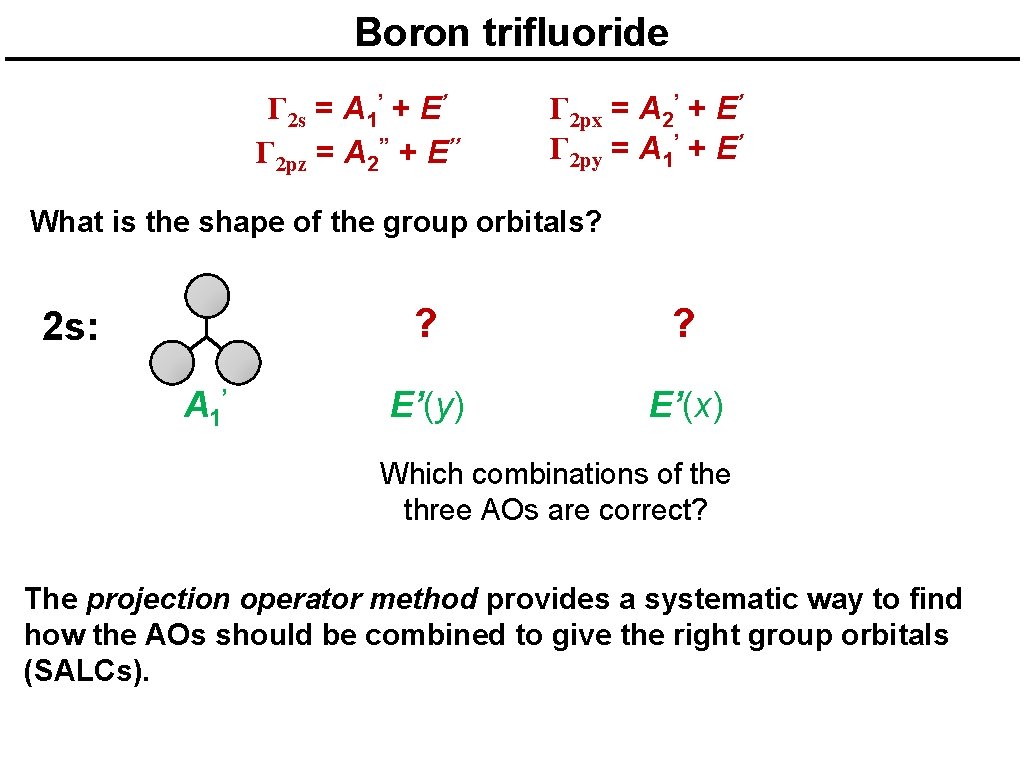Boron trifluoride Γ 2 s = A 1’ + E’ Γ 2 pz =