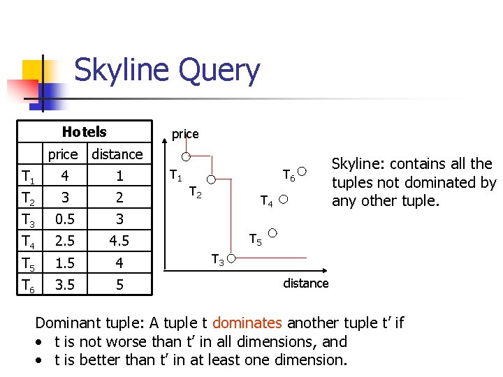 Continuous Processing of Preference Queries in Data Streams