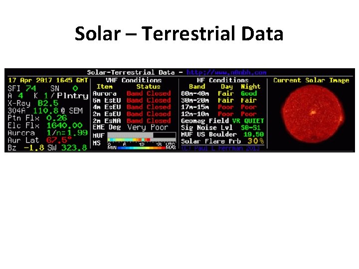 Solar – Terrestrial Data 