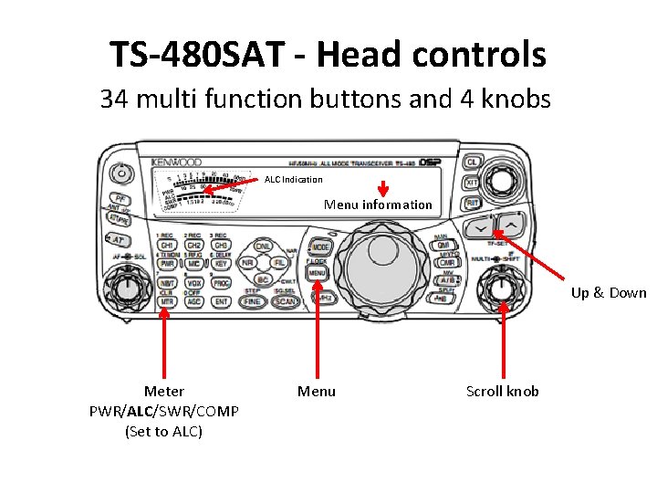 TS-480 SAT - Head controls 34 multi function buttons and 4 knobs ALC Indication TS-480 SAT - Head controls 34 multi function buttons and 4 knobs ALC Indication
