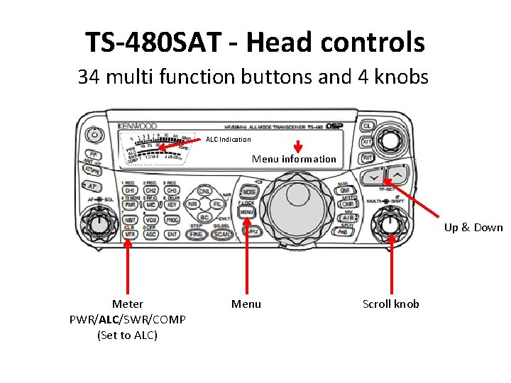 TS-480 SAT - Head controls 34 multi function buttons and 4 knobs ALC Indication
