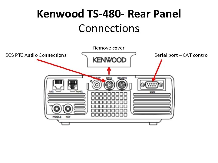 Kenwood TS-480 - Rear Panel Connections Remove cover SCS PTC Audio Connections Serial port Kenwood TS-480 - Rear Panel Connections Remove cover SCS PTC Audio Connections Serial port