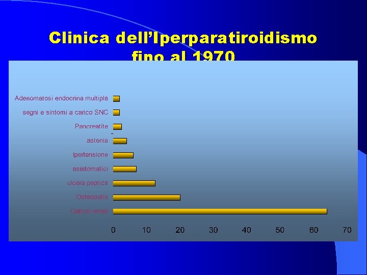 Clinica dell’Iperparatiroidismo fino al 1970 