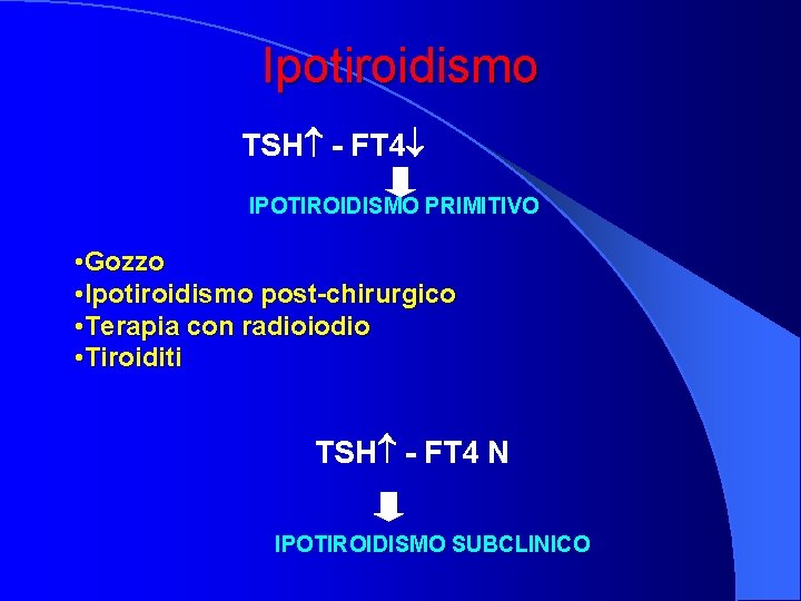 Ipotiroidismo TSH - FT 4 IPOTIROIDISMO PRIMITIVO • Gozzo • Ipotiroidismo post-chirurgico • Terapia