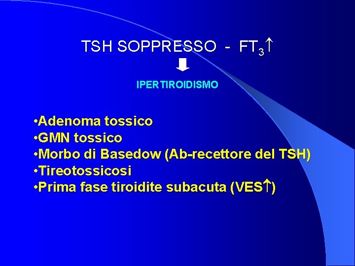 TSH SOPPRESSO - FT 3 IPERTIROIDISMO • Adenoma tossico • GMN tossico • Morbo