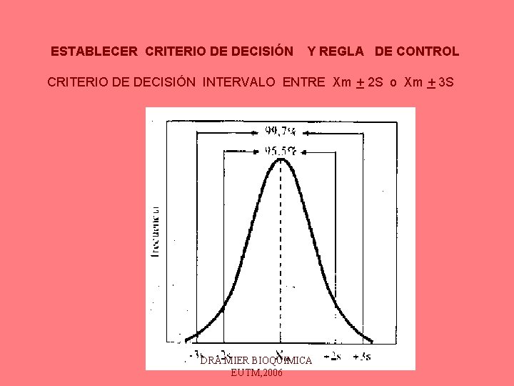 ESTABLECER CRITERIO DE DECISIÓN Y REGLA DE CONTROL CRITERIO DE DECISIÓN INTERVALO ENTRE Xm ESTABLECER CRITERIO DE DECISIÓN Y REGLA DE CONTROL CRITERIO DE DECISIÓN INTERVALO ENTRE Xm