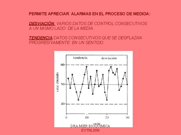 PERMITE APRECIAR ALARMAS EN EL PROCESO DE MEDIDA: DESVIACIÓN VARIOS DATOS DE CONTROL CONSECUTIVOS PERMITE APRECIAR ALARMAS EN EL PROCESO DE MEDIDA: DESVIACIÓN VARIOS DATOS DE CONTROL CONSECUTIVOS