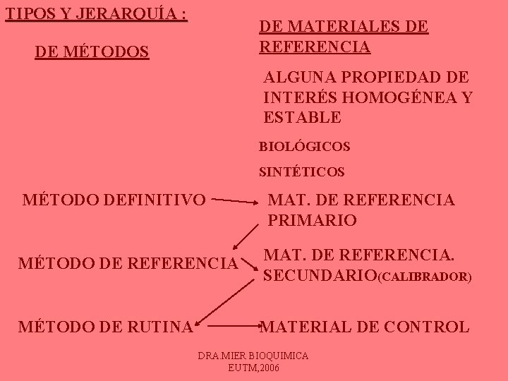TIPOS Y JERARQUÍA : DE MATERIALES DE REFERENCIA DE MÉTODOS ALGUNA PROPIEDAD DE INTERÉS TIPOS Y JERARQUÍA : DE MATERIALES DE REFERENCIA DE MÉTODOS ALGUNA PROPIEDAD DE INTERÉS