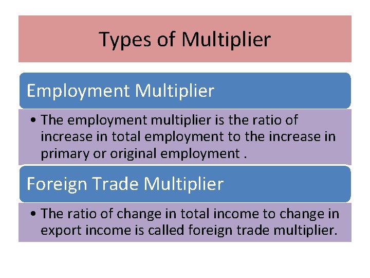 Types of Multiplier Employment Multiplier • The employment multiplier is the ratio of increase