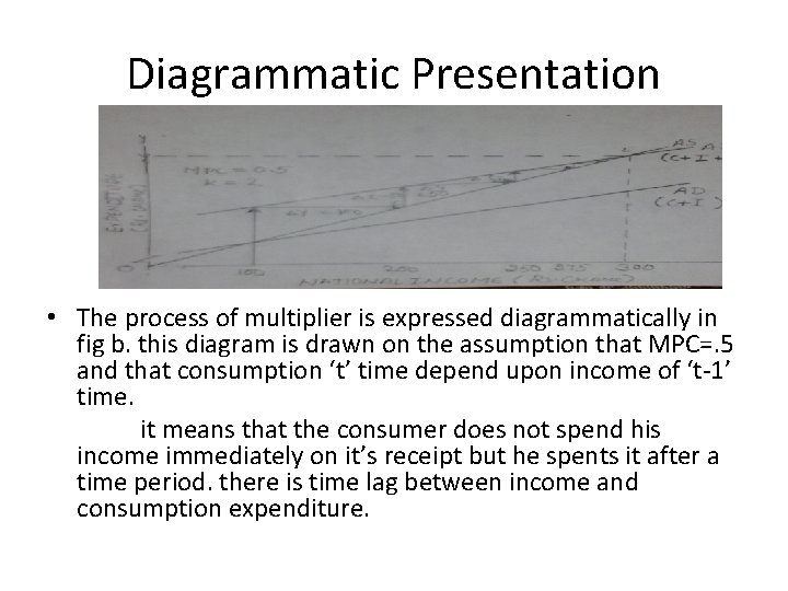 Diagrammatic Presentation • The process of multiplier is expressed diagrammatically in fig b. this