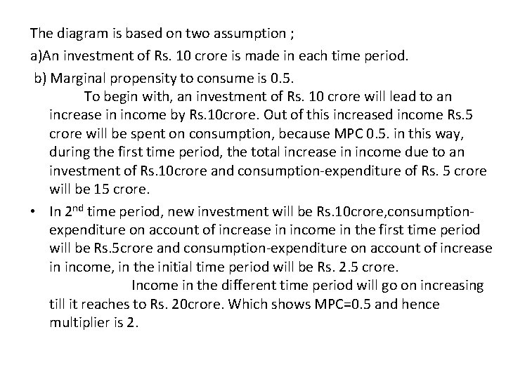 The diagram is based on two assumption ; a)An investment of Rs. 10 crore