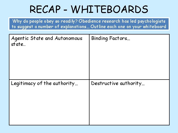 RECAP - WHITEBOARDS Why do people obey so readily? Obedience research has led psychologists