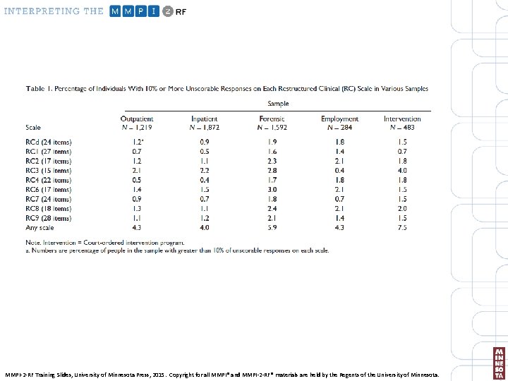 MMPI-2 -RF Training Slides, University of Minnesota Press, 2015. Copyright for all MMPI® and