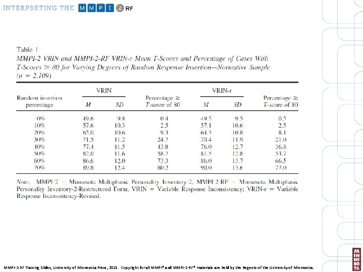 MMPI-2 -RF Training Slides, University of Minnesota Press, 2015. Copyright for all MMPI® and