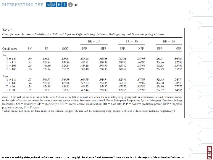 MMPI-2 -RF Training Slides, University of Minnesota Press, 2015. Copyright for all MMPI® and