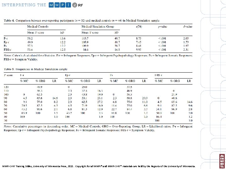 MMPI-2 -RF Training Slides, University of Minnesota Press, 2015. Copyright for all MMPI® and