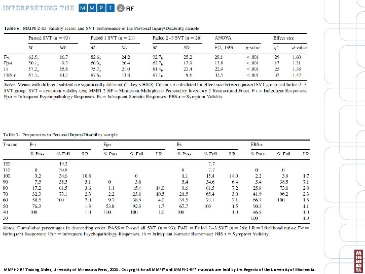 MMPI-2 -RF Training Slides, University of Minnesota Press, 2015. Copyright for all MMPI® and