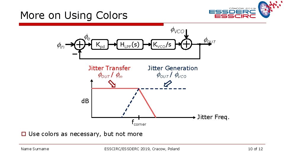 More on Using Colors fin fe f. VCO Kpd HLPF(s) Jitter Transfer f. OUT