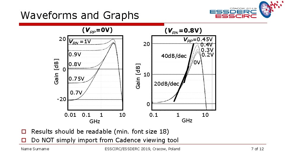 Waveforms and Graphs (VRP=0 V) (VRN=0. 8 V) 20 V =1 V RN VRP=0.