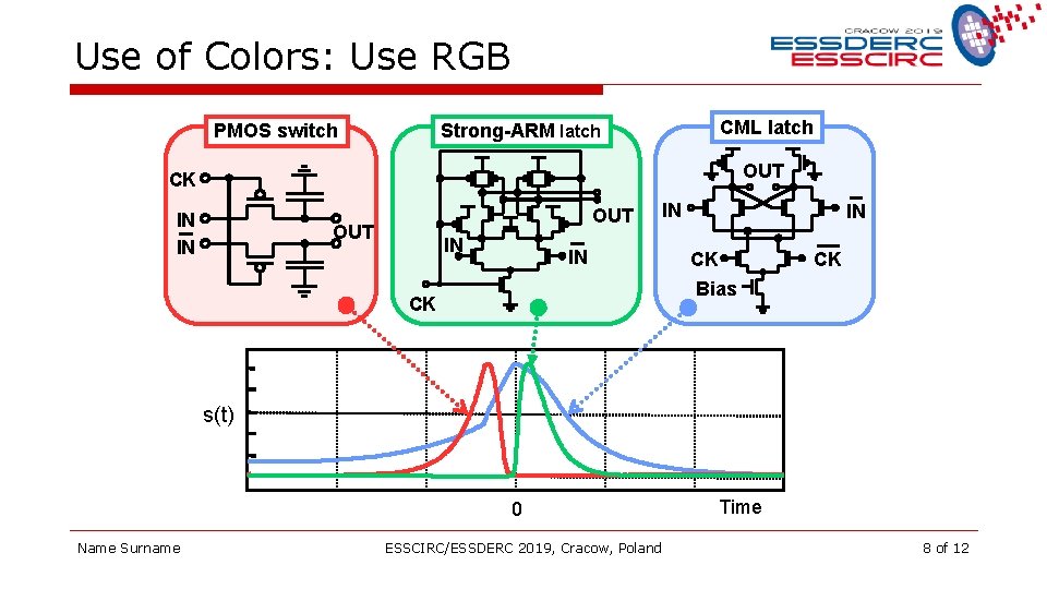 Use of Colors: Use RGB PMOS switch CML latch Strong-ARM latch OUT CK IN
