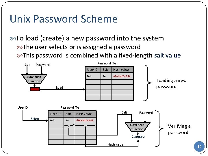 Unix Password Scheme To load (create) a new password into the system The user